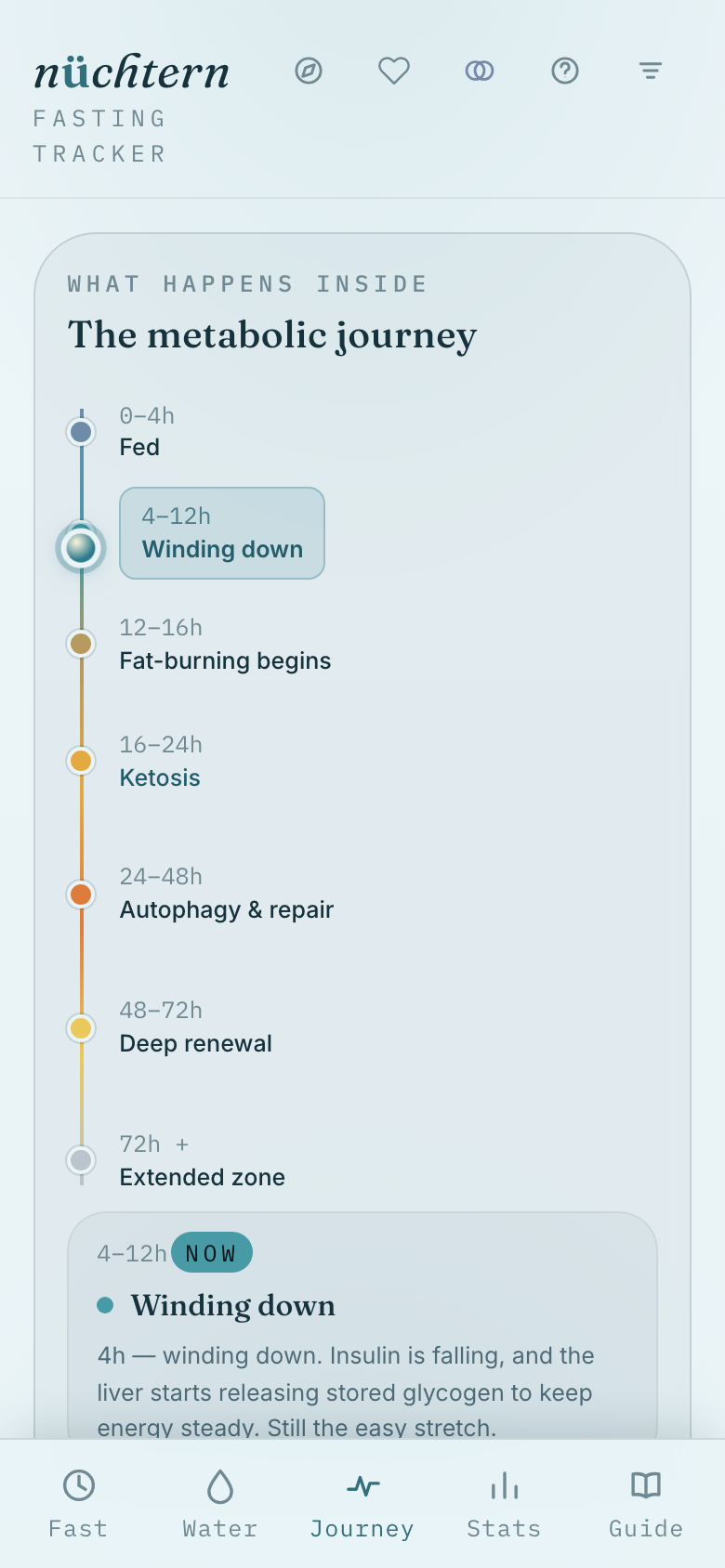 The Journey tab lays out every metabolic phase as a line.