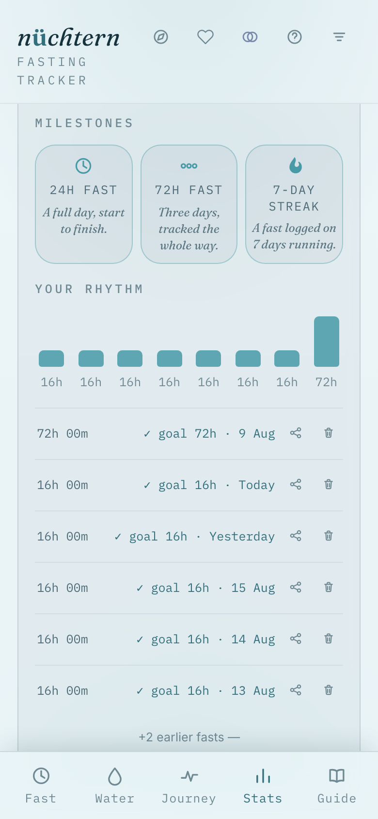 Further down: your weekly rhythm and the full fast-by-fast history.